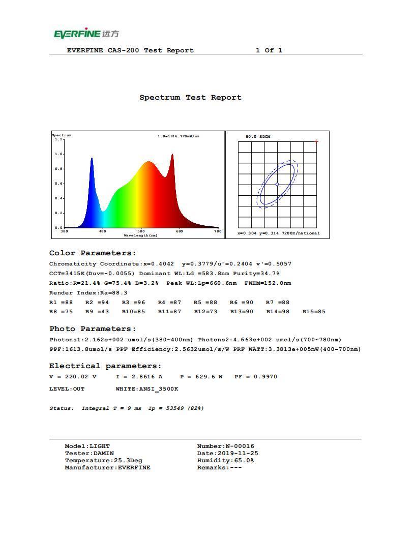 Full Spectrum High Efficacy Best LED Grow Light (G600-630W 1700umol/s)