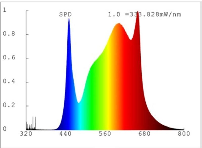 6 Bars Full Spectrum LED Grow Light 720W for Medical Plants Herbs, Supplement Light for Green House Plants, ETL, RoHS