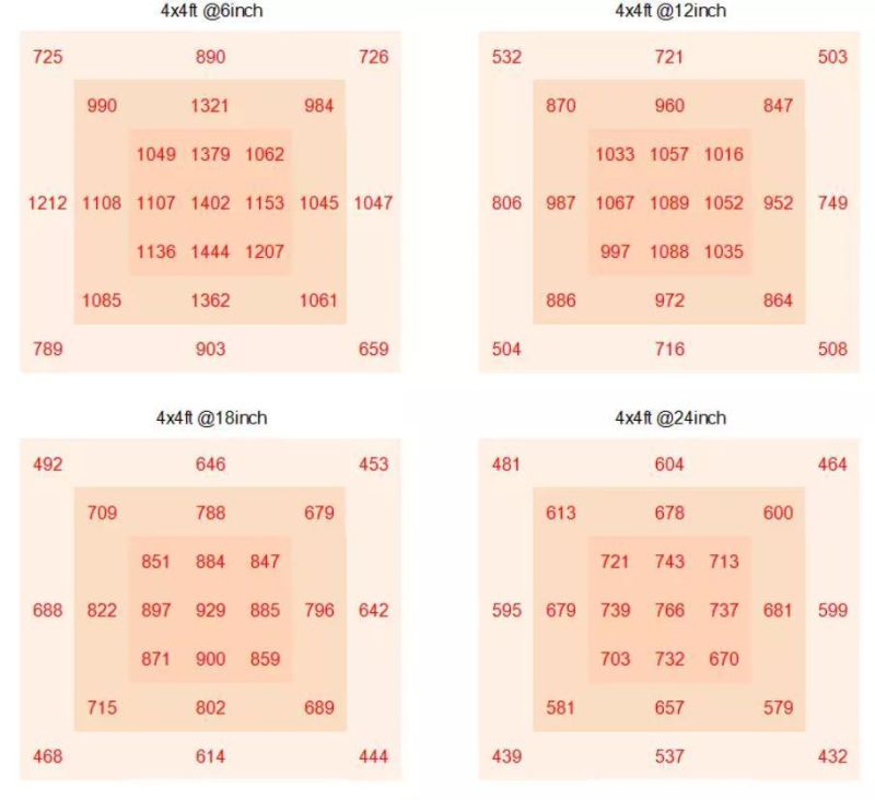 LED Lamps Wholesale China Ce/cETL/ETL 900 Watt 1000 Watt 1200 Watt LED Grow Lights No Fan for Indoor Medical Plant