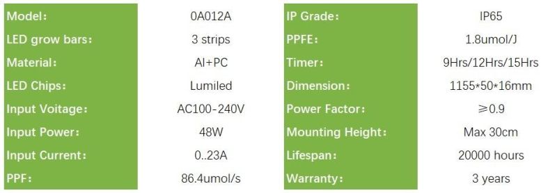 Full Spectrum 48W LED Grow Light for Indoor Plant Growing