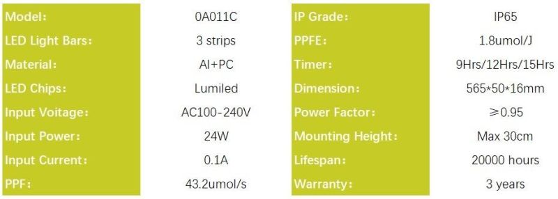 Full Spectrum LED Grow Light for Vegetable, Pink Spectrum Supplement Lighting for Indoor Plants 24W, GOST