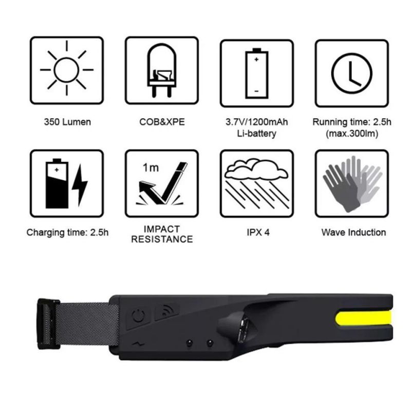 LED Rechargeable Waterproof Light Weight Motion Sensor Full Visual Headlamp for Cycling, Running, Camping, Hiking, Reading, Fishing