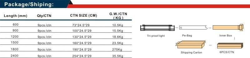 5years Warranty Ce/RoHS IP65 60cm 30W/40W/80W Ceiling Recessed Tri-Proof LED Light