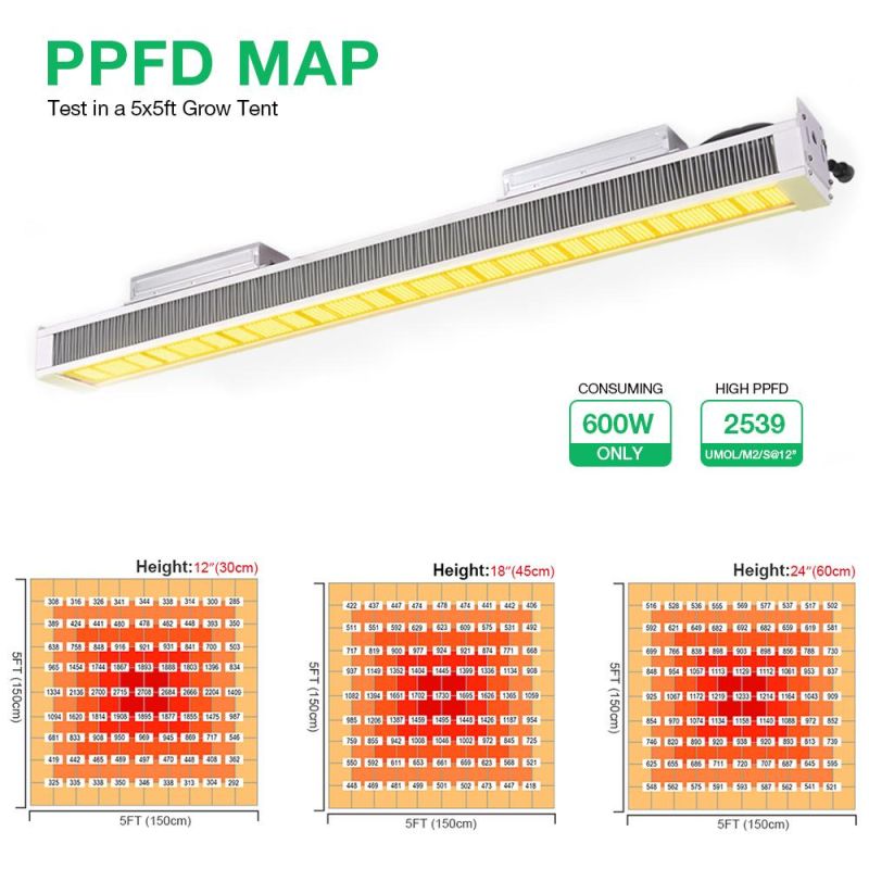 Samsung Lm301h Lm301b Lm351h Dimmable Full Spectrum Hydroponic 600W Greenhouse LED Grow Light for Growing Tomato and Cucumber