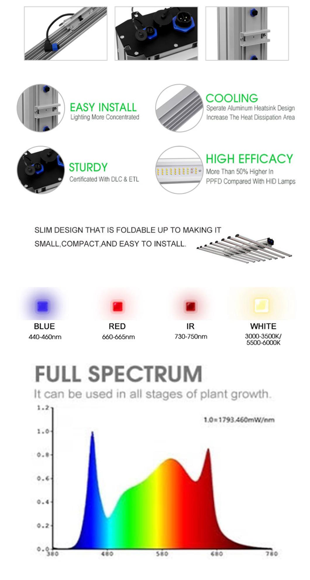 Full Spectrum Grow Work Light for Greenhouse to Supplement Lighting Medical Plants Herb