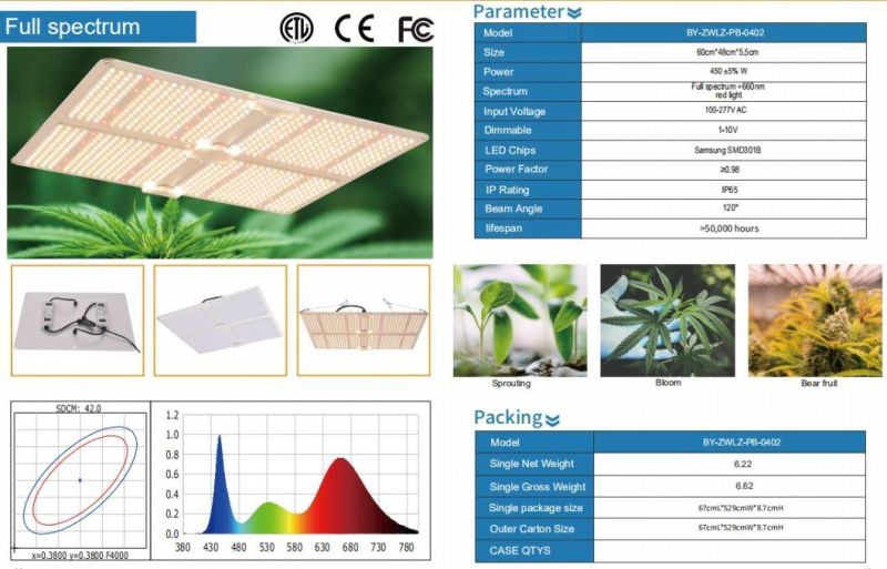 Big Power Quantum Version of Silent Plant Growth LED Grow Lamp