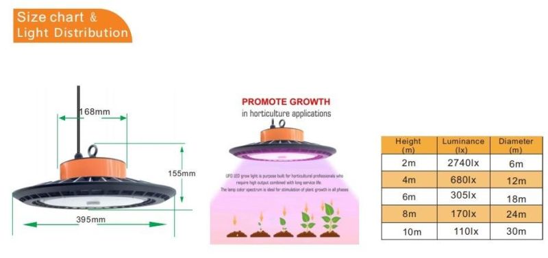 Full Spectrum LED Grow Lights 250W Replacement of HPS 1000W Grow Lamp for Hydroponic Growing System