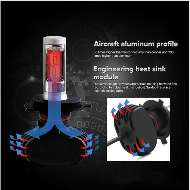 Super Bright H4/H13/ H7/H8/H11/9005/9006/880/881 S1 LED Car Auto Lights