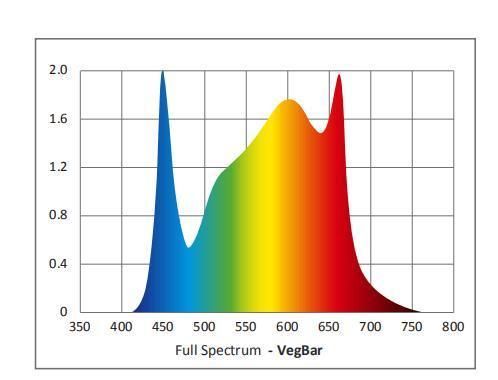 Growspec IP65 Vb 35W LED Grow Light Supplemental LED Lighting