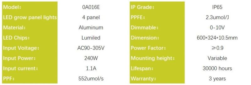 240W LED Grow Light for Indoor Plants, Dimmable Indoor Farming Light with ETL, RoHS