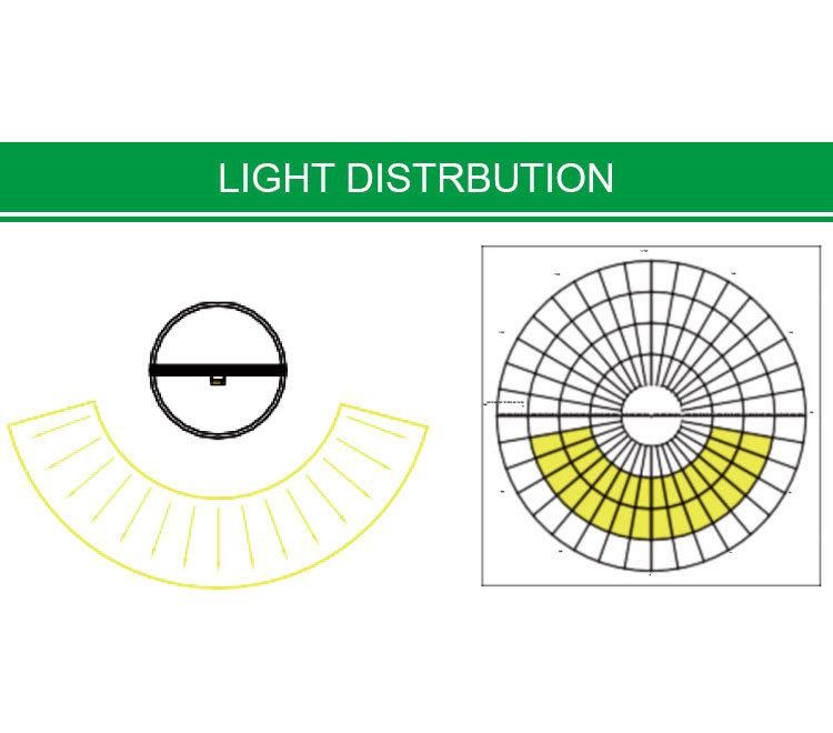 LED T6 Light 18W with 160lm/W High Brightness 1200mm LED Tube Light