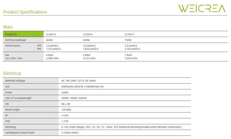 High Power 750W Pluggable Design LED Grow Light UV IR