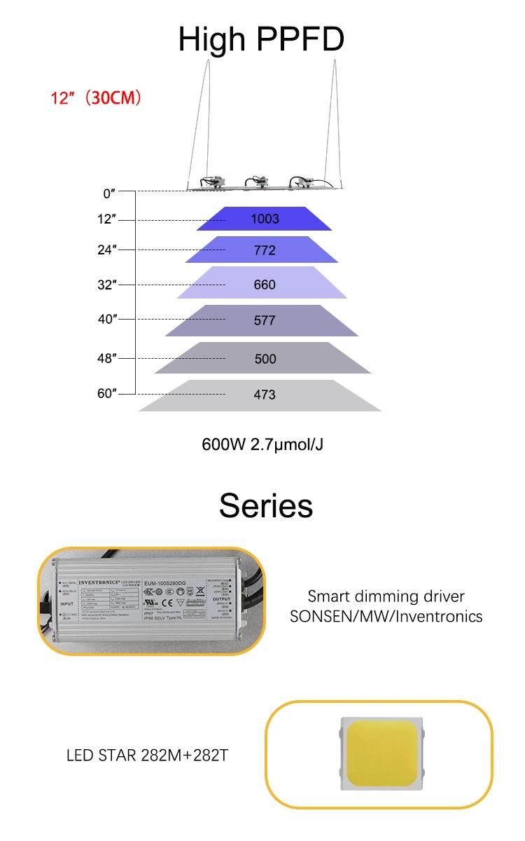 LED Grow Light 600W 8 Bars Full Spectrum Fluence Commercial Planting Fixture