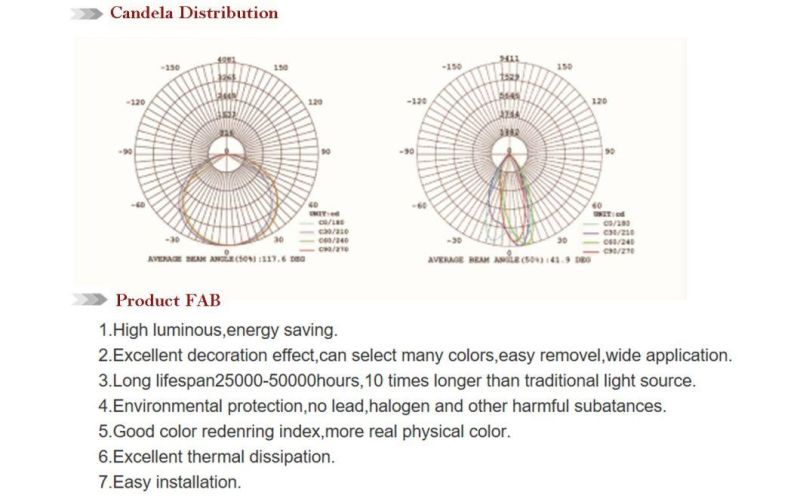 IP68 40W LED Explosion Proof Lighting Lumen 4600K