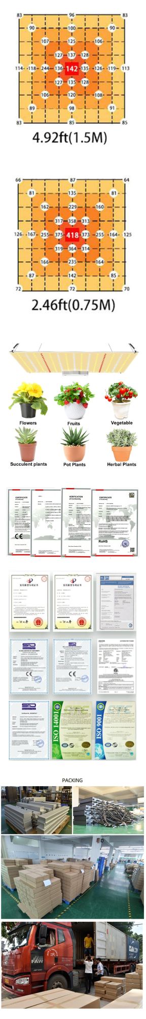 Full Spectrum LED Grow Light for Commerical Horticulture and Medical Plants