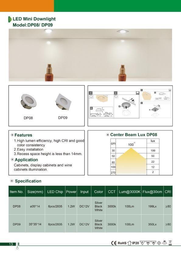 Display Case Lighting Recessed Mount LED Square Mini Downlight