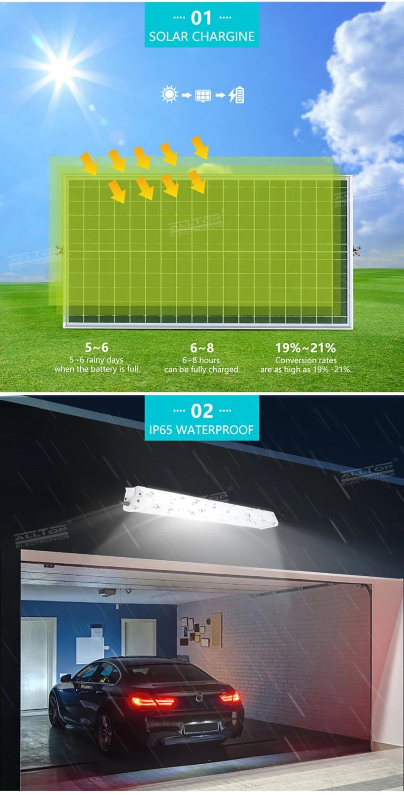 Alltop Indoor Ceiling Lamp Remote Control SMD IP65 Waterproof 20W 40W 60W 80W Warehouse Solar LED Tri-Proof Light