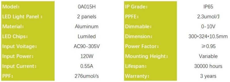 LED Grow Light LED Grow Panel 120W for Indoor Plants, Horticulture Light for Indoor Farming with Nom, RoHS