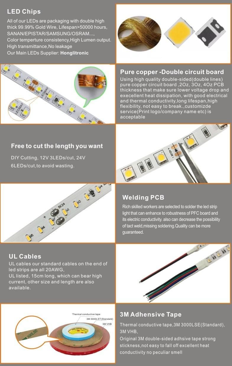 Top5 LED strip manufacture 5050 30LEDs 12/24V RGB LED strip