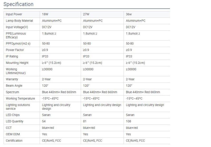 Factory Best Price Hot Sale LED Grow Light Full Spectrum LED Plant Grow Light for Indoor Plant Hydroponic 18W with Clips