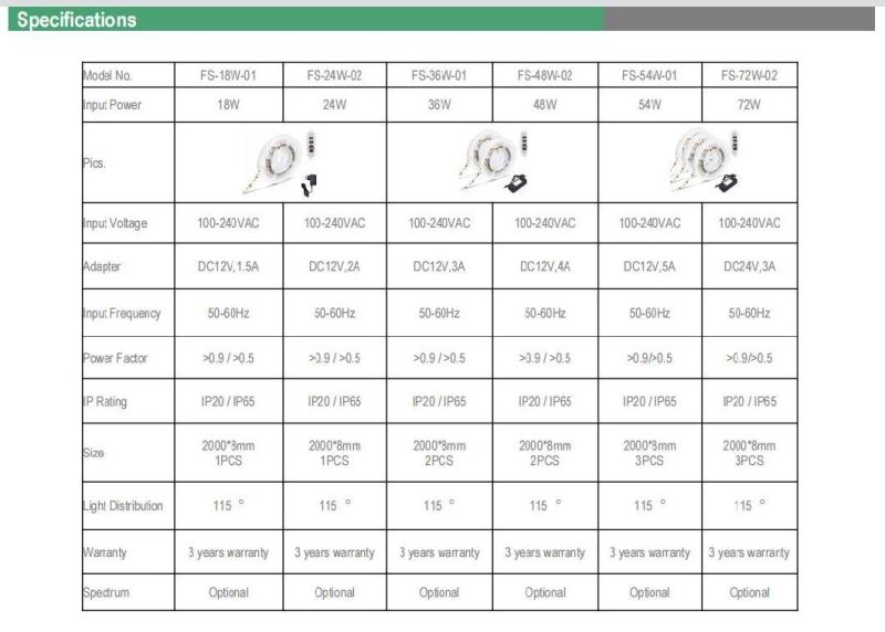 LED Strip Grow Light Full Spectrum Grow Light Strip 2835 Chip LED 2m Per Reel for Vertical Farming LED Grow Lights