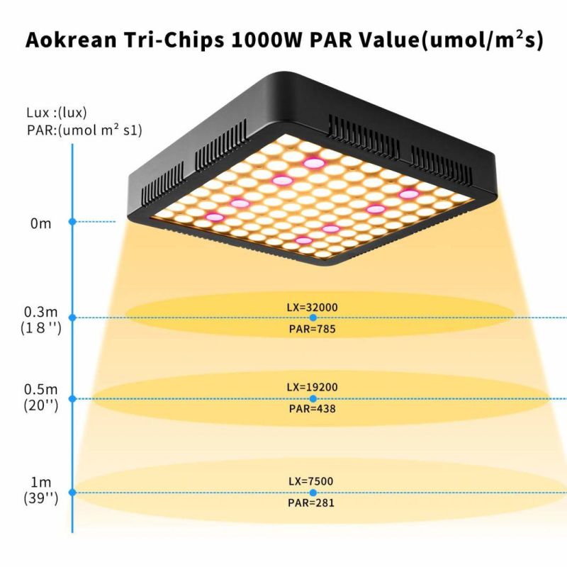 Indoor Hydroponic Greenhouse Full Spectrum Plant Lamp for Vertical Farm Grow Light 300W