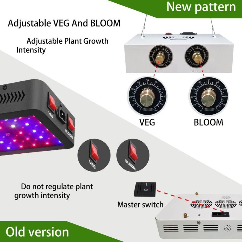 1000W COB LED Grow Light for Indoor Plants