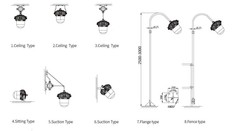 Atex Explosion Proof Haning Pendant Area Light for Oil Gas Mark Exdembiict6GB