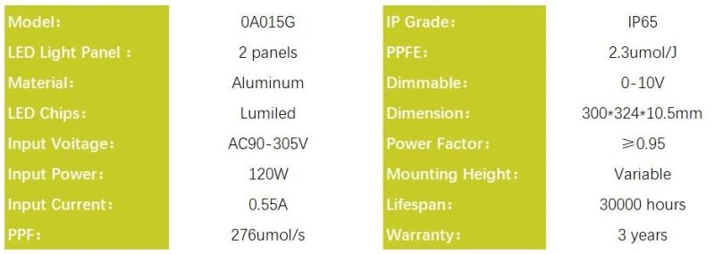 LED Grow Light LED Grow Panel 120W for Indoor Plants, Horticulture Light for Indoor Farming with CCC, RoHS