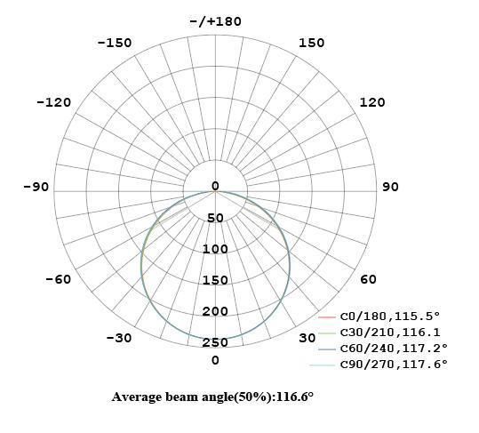 Factory Price High Brightness LED Light for Shelf Lighting