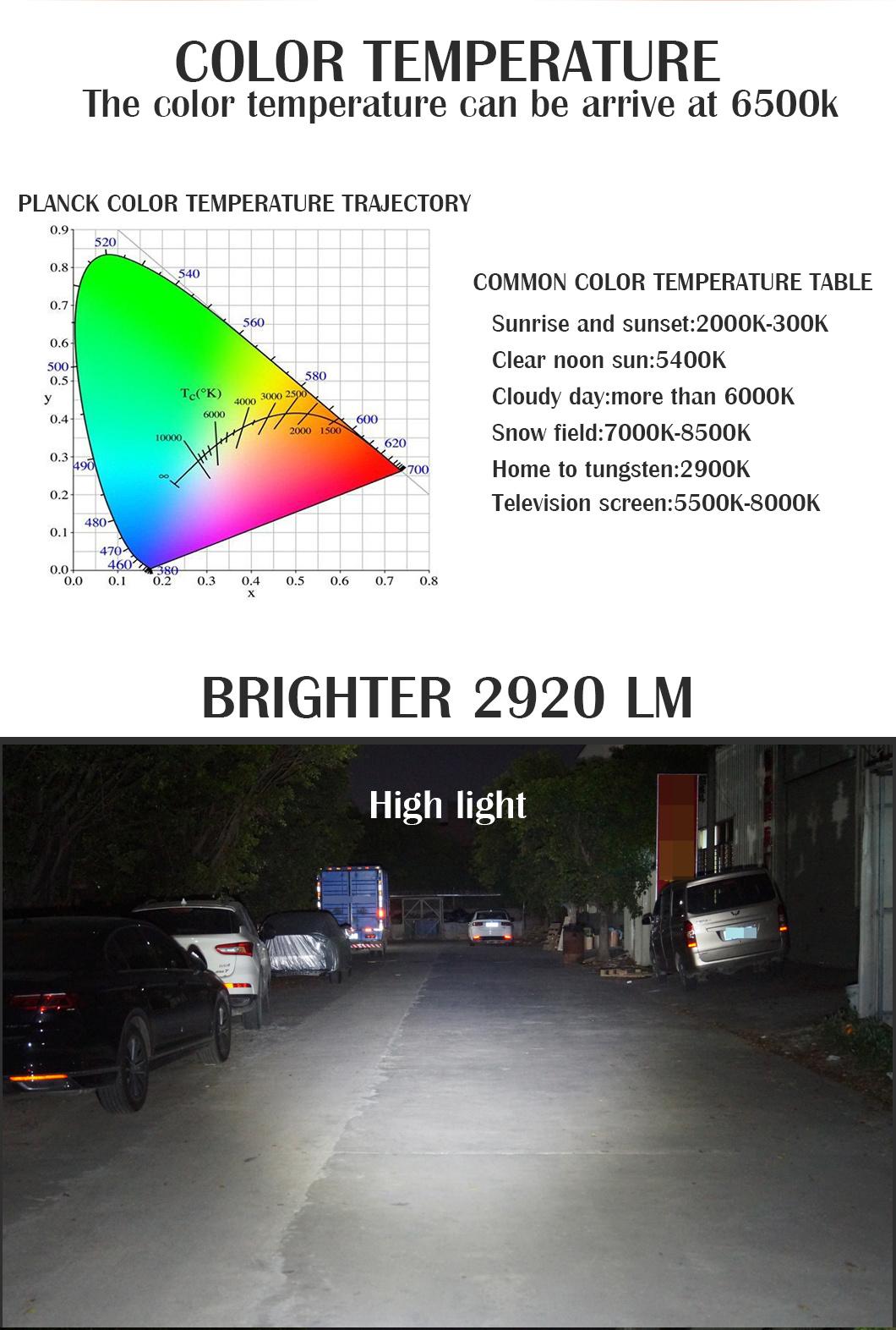 LED Headlights 7X6 Headlamp LED Car Light