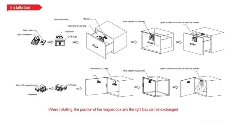 Magnetic Door Light Cabinet Light