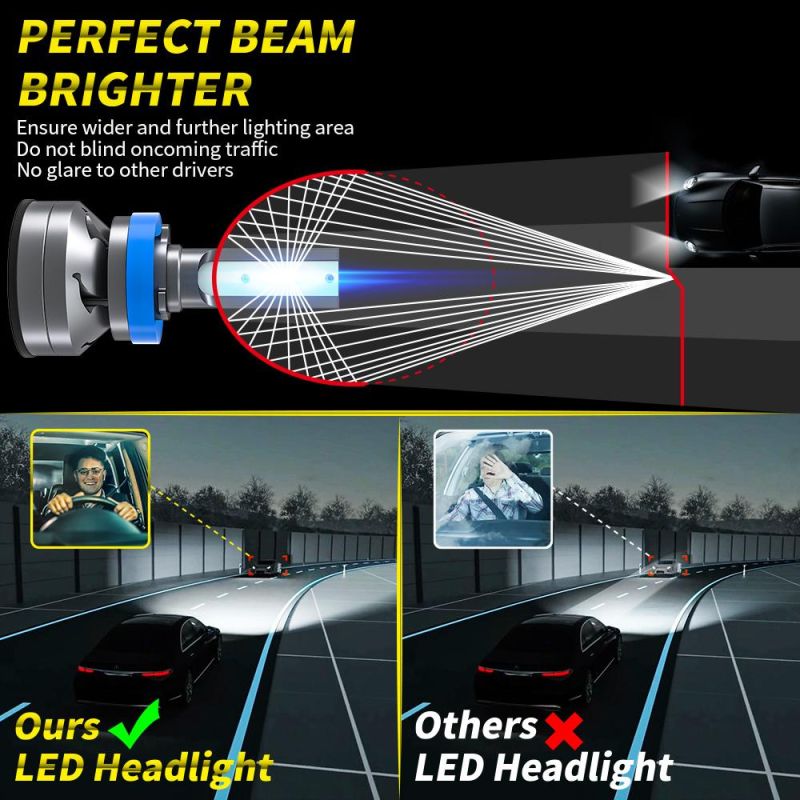 Dxz Chip Conversion Kit Adjustable Beam H4 H7 H11 LED Car Headlight H7 LED 10000lm Car LED Headlight Bulb Car Light Accessories 1860