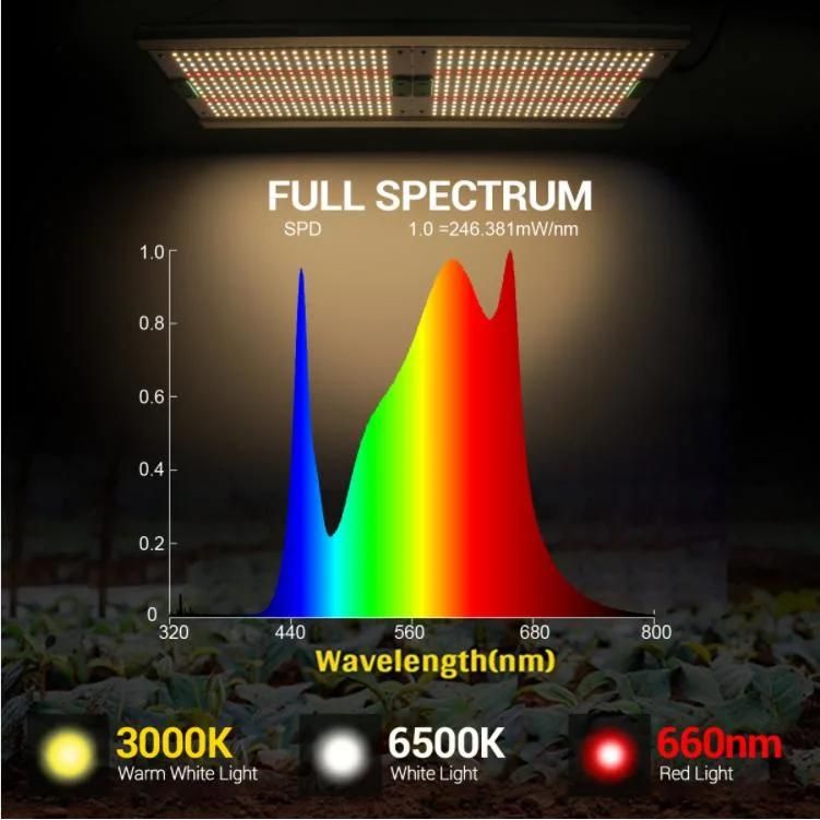 Samsung IR UV Llght Board Vertical Farming 120W Qb Full Spectrum IP65 Waterproof Dimmable LED Plant Grow Light Grow Light
