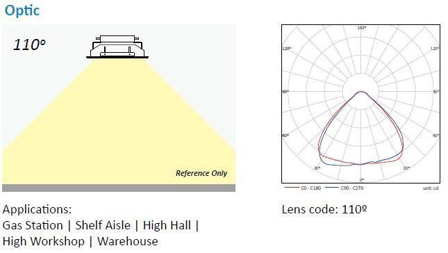 160W 200W IP65 Gasolinera Luminarie LED Ceiling Recessed Canopy Light