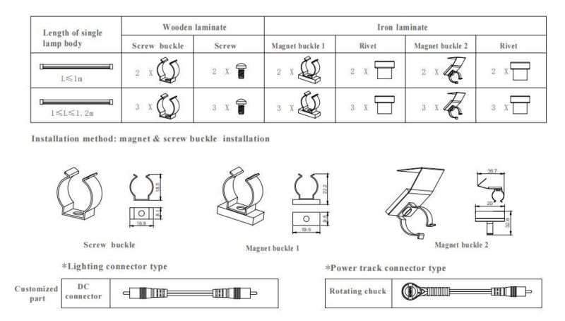 Chinese Factory LED Cabinet Light Hot Sale for Shelf Lighting