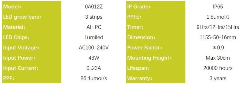 48W Full Spectrum LED Grow Light for Green House Plants, UL, RoHS