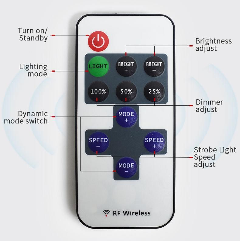 LED USB Interface Panel Light Dimmable COB Double Color Bulb Tent Light off Road Cars Repair Magnetic Base Work Light
