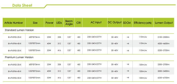 Cylinder and Linear Design Vapor Tight IP69k LED Tri-Proof Light