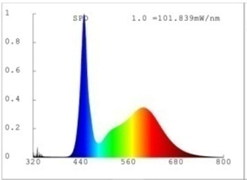 Full Spectrum 48W LED Grow Light for Indoor Plants, Horticulture Light for Indoor Farming, UL, RoHS