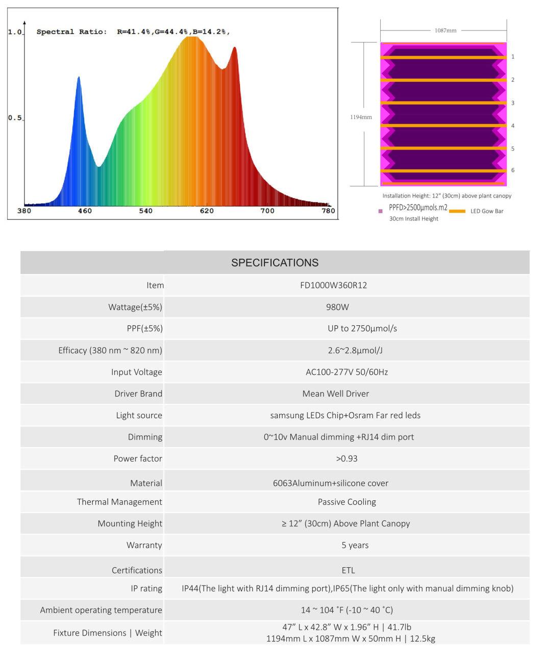 BLE Top Quality 1000W Samsung Lm301b Lm301h LEDs Meanwell Driver Full Spectrum LED Grow Light