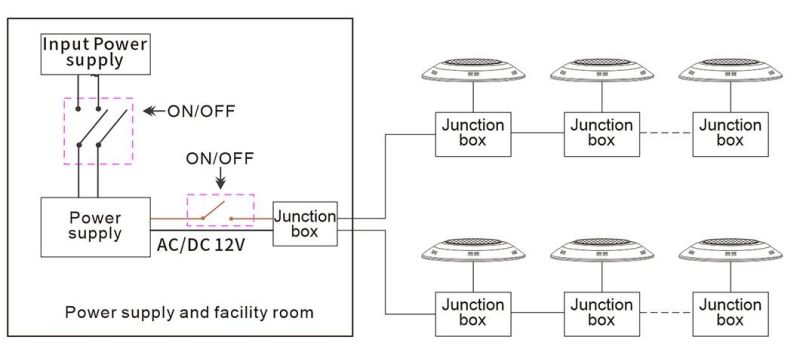 18W 12V PAR56 Wall Mounted Swimming Pool LED Lights Swimming Pool Lighting