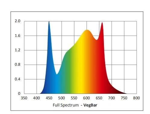 Factory Price 35W Lm301h Vertical Bar LED Grow Light Bar for Indoor Plants