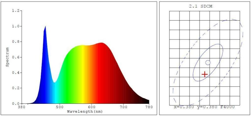 AC100-277V 100W Rectangle Full Spectrum LED Plant Grow Lighting