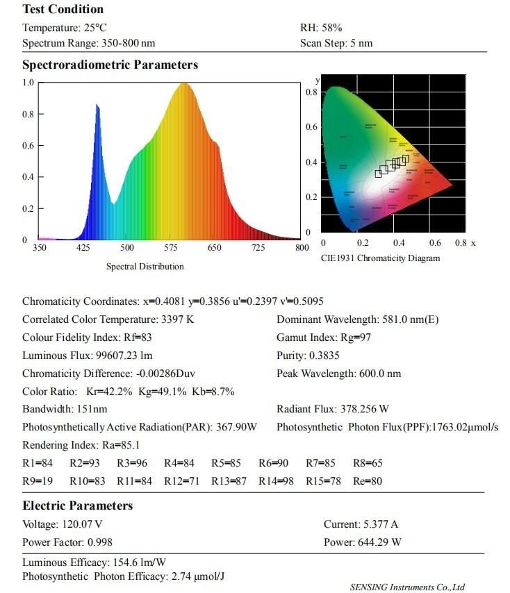 Full Spectrum High Power Adjustable LED Panel Tri-Proof Light High Bay Linear High Bay Flexible Strip Light 320W 640W LED Grow Light