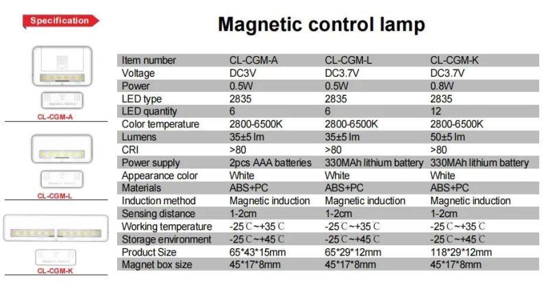 Magnetic Door Light Cabinet Light