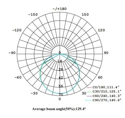 Chinese Manufacture High Efficiency LED Cabinet Light for Shelf Lighting