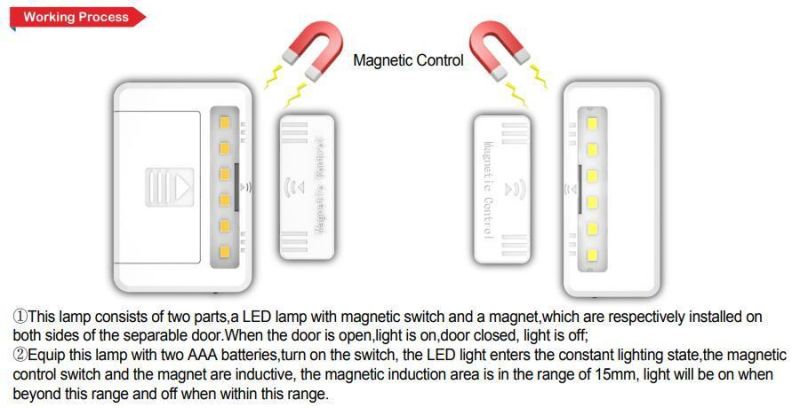 White Color LED Closet Light Cabinet Lamp Rechargeable Motion Sensor Lights