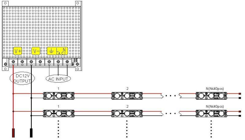 High-Brightness 0.9W Waterproof LED Module Back Lighting with W/R/G/B Color for Signage