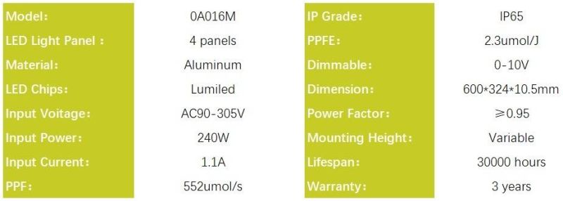 240W Indoor LED Grow Light, Waterproof Grow Light for Medical Seedling Plant Growing, CSA, RoHS